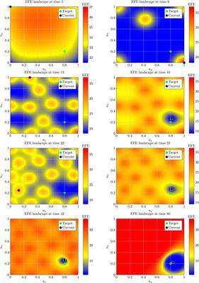 AIDA: An Active Inference-Based Design Agent for Audio Processing Algorithms